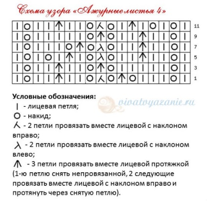 Formă de desen cu frunze - diagrama și descrierea