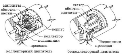 Motoare fără perii - educație și design