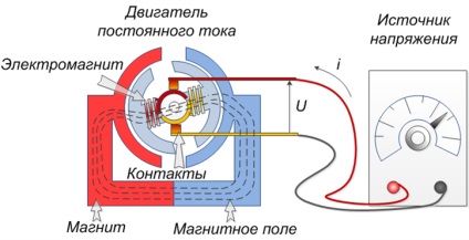 Motoare fără perii - educație și design