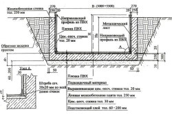 Piscine de beton cu mâinile proprii, materiale, desene (foto și video)