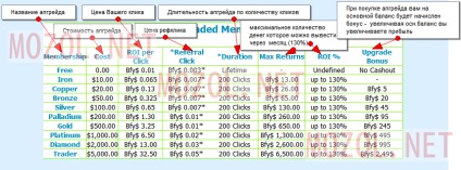 Buxify () descriere, recenzii, înregistrare, descrierea celor mai profitabile site-uri