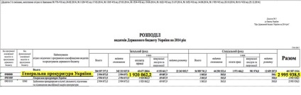 Bugetul-2016 așteaptă procurorii • Portalul compromite