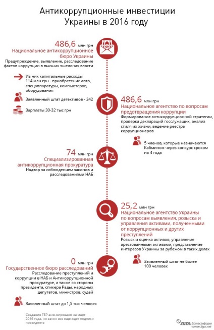 Bugetul-2016 așteaptă procurorii • Portalul compromite