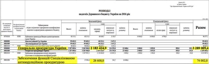 Bugetul-2016 așteaptă procurorii • Portalul compromite