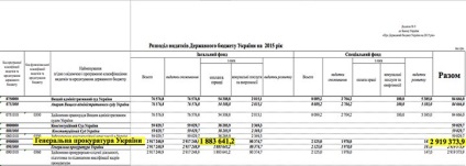 Bugetul-2016 așteaptă procurorii • Portalul compromite