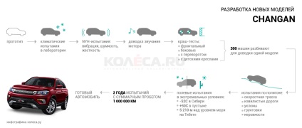 Changan (changang) mașini populare chinezești