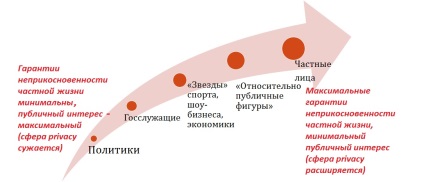 Confidențialitate vs.