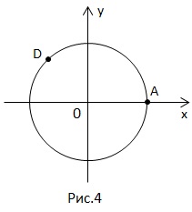 Cerc numeric