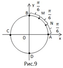 Cerc numeric