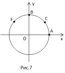 Cerc numeric