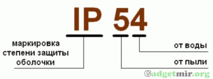 Ce este protecția IP ca grad de protecție clasificat ip