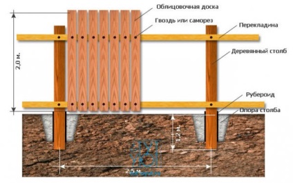 Gard de lemn cu mâinile proprii - decorarea și designul apartamentelor