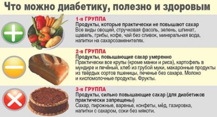 Dieta 8 cu meniuri cu diabet zaharat tip 2 timp de o săptămână și recomandări privind modul de diversificare