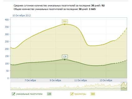 Digitális marketing - a legérdekesebb (promóciós vkontakte) Digitális marketing - a legérdekesebb