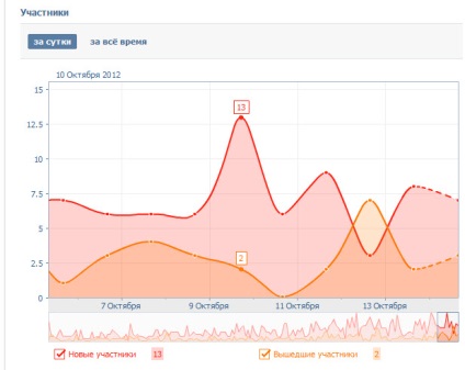 Digitális marketing - a legérdekesebb (smo) Digitális marketing - a legérdekesebb