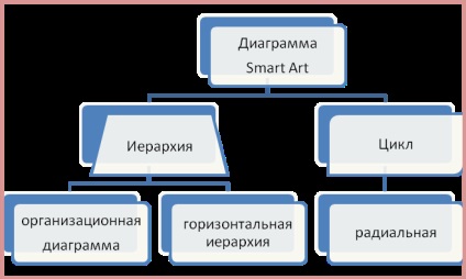 Adăugarea de imagini și diagrame - stadopedia