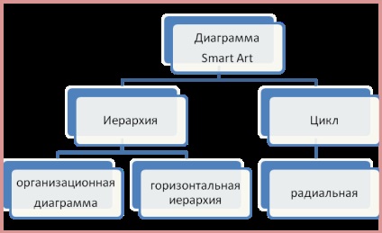 Додавання малюнків і діаграм - студопедія