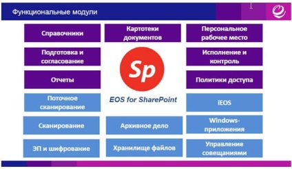 SharePoint dokumentumkezelés, cikk, magazin „a titkár-book és irodavezető”