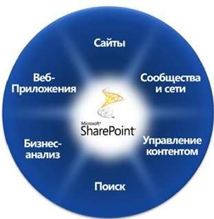 SharePoint dokumentumkezelés, cikk, magazin „a titkár-book és irodavezető”