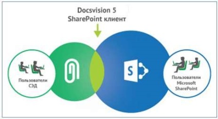 SharePoint dokumentumkezelés, cikk, magazin „a titkár-book és irodavezető”