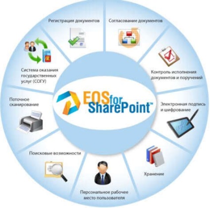 SharePoint dokumentumkezelés, cikk, magazin „a titkár-book és irodavezető”