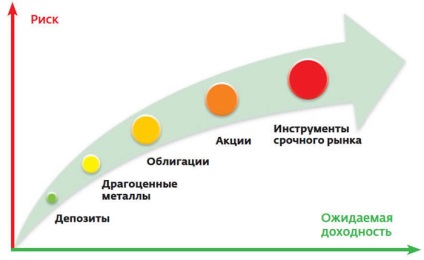 Investițiile pe termen lung sunt stabilitatea financiară, fiabilitatea și perspectivele