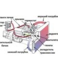 Rafinarea sistemului de răcire pentru fecalele viburnumului