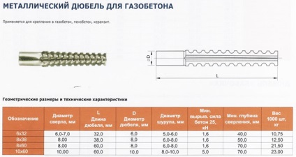 Dibluri pentru tipurile de blocuri de silicat gazos, caracteristici de montare, criterii de selecție