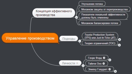 Unitatea și diferențele dintre sistemul de producție toyota (tps) și teoria constrângerilor (toc)