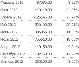 Forex-trend, a PAMM figyelembe forex trend - véleménye, és személyes vélemények, hogy hol kell befektetni