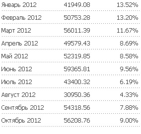 Forex-trend, a PAMM figyelembe forex trend - véleménye, és személyes vélemények, hogy hol kell befektetni