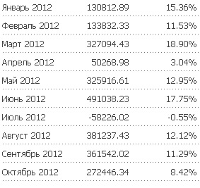 Forex-trend, a PAMM figyelembe forex trend - véleménye, és személyes vélemények, hogy hol kell befektetni