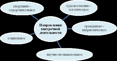 Образуване на способността на учениците да се научат - задачата на учителя и неговата професионална стимул за развитие