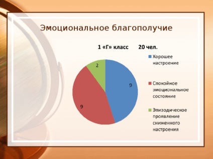 A siker titka, és hogyan kell segíteni a gyermek jól az iskolában - pszichológus, előadások