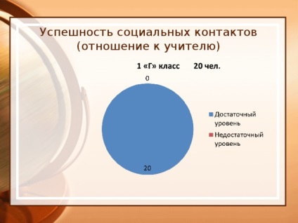 A siker titka, és hogyan kell segíteni a gyermek jól az iskolában - pszichológus, előadások