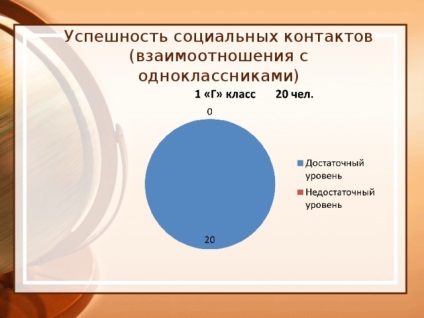 A siker titka, és hogyan kell segíteni a gyermek jól az iskolában - pszichológus, előadások