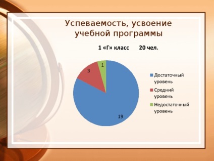 A siker titka, és hogyan kell segíteni a gyermek jól az iskolában - pszichológus, előadások