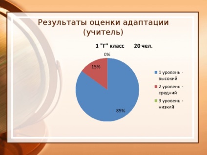 Formula de succes sau cum să ajuți un copil să învețe bine la școală - un psiholog, prezentări