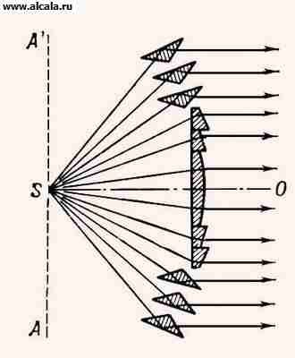 Fresnel lentilă enciclopedie bse