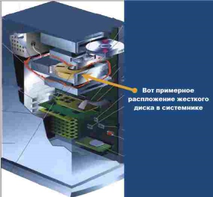 Unde este hard disk-ul din unitatea de sistem și laptop-ul calculatorului