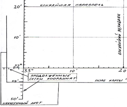 Coordonatele geografice ale hărților maritime, vântului