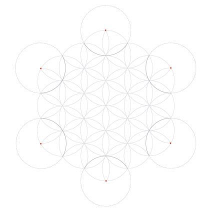 Proiectarea geometrică cu 6 și 12