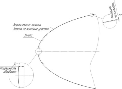 Geometria și traiectoria