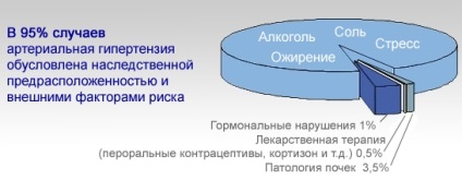 Hipertensiune arterială - ce este?