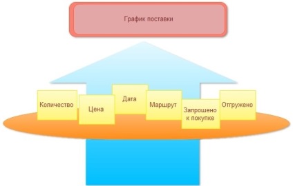 Programul de livrare este un instrument important de gestionare a comerțului