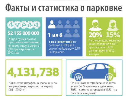 Infografiile cum să parchezi o mașină