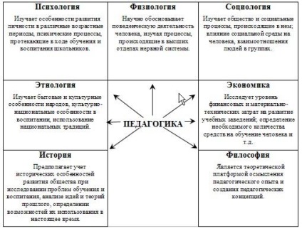 Material de informare pentru sarcina 2