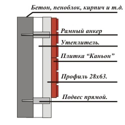 Útmutató a homlokzati csempe-kanyon felszereléséhez