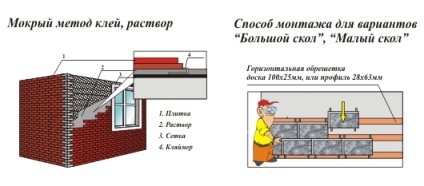 Útmutató a homlokzati csempe-kanyon felszereléséhez