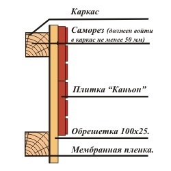 Útmutató a homlokzati csempe-kanyon felszereléséhez